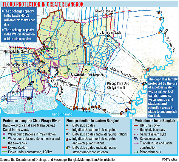 Bangkok's drainage system Bangkok Post learning