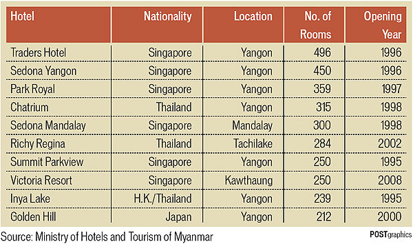 Bangkok Post - Myanmar: The next investment destination for global ...
