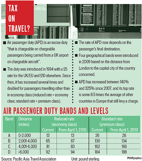 Apd Rates Bangkok Post - PATA decries UK's 'burdensome' APD