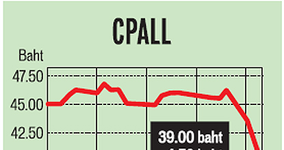 CP All shares hit by 'high' Makro price