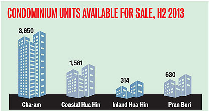 It's a buyers' market in Hua Hin