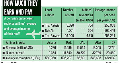 THAI flies into turbulence