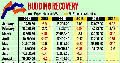 Farm exports drive rebound