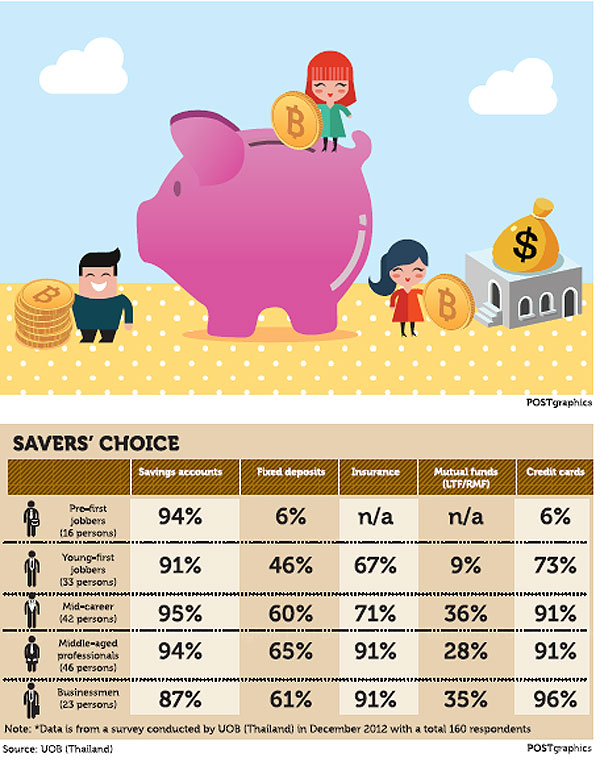 Bangkok Post - Land of free spenders