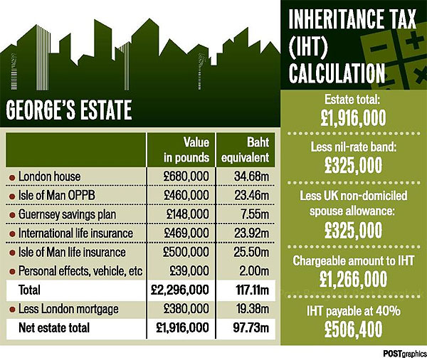 Understanding the practical use of trusts