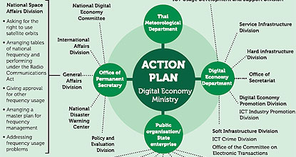 Digital economy: Out of middle-income trap