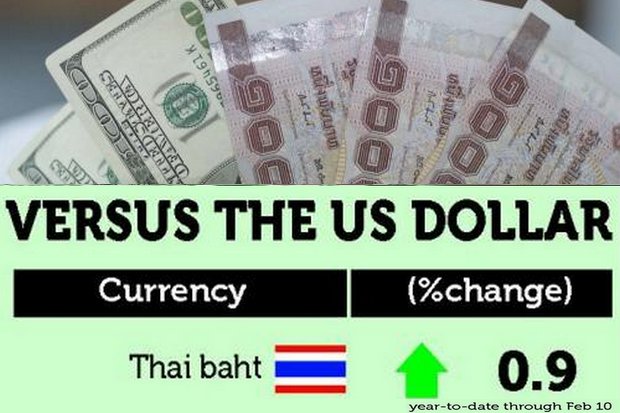 Bot No Need To Curb Inflows Bot No Need To Curb Inflows