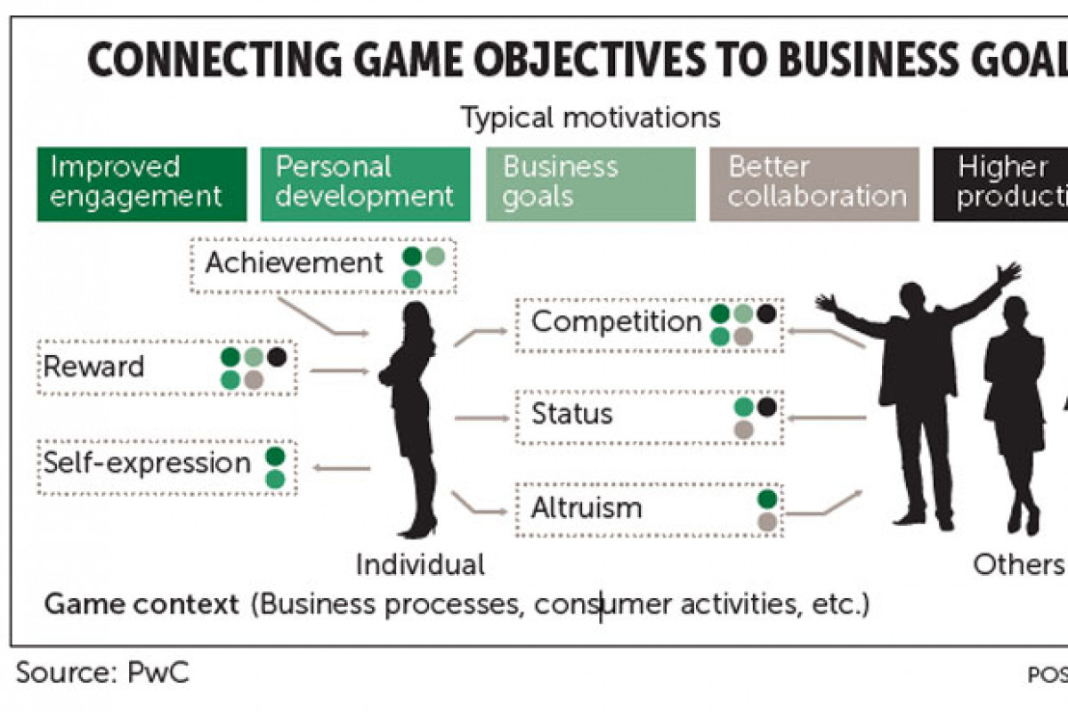 Bangkok Post - Boost employee engagement and productivity with gamification