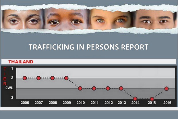 Last year's US State Department TIP report, issued in July, did not take into account the main work done against human trafficking, particularly in the South. (Bangkok Post graphic)