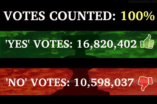 Official charter referendum figures posted