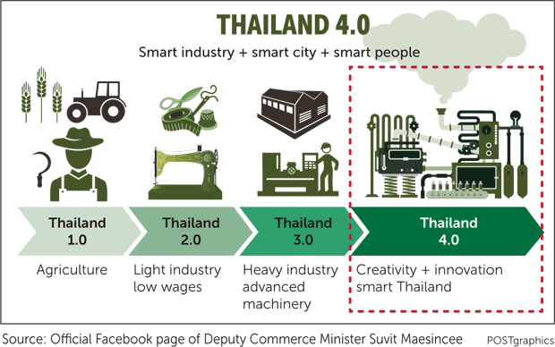 Bangkok Post Time To Get Disruptive