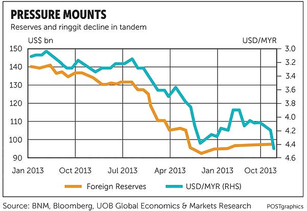 Uob exchange rate ringgit