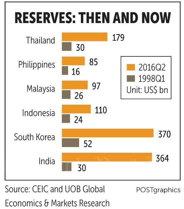 Uob exchange rate ringgit