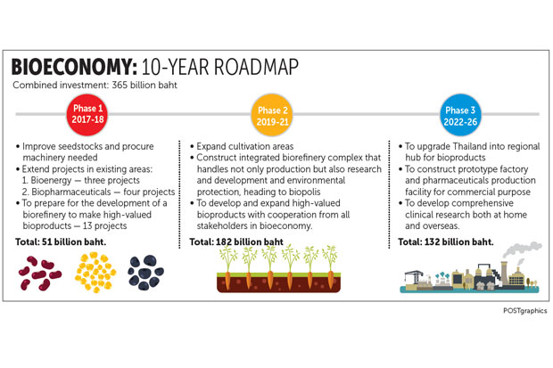 Bioeconomy scheme kicks off