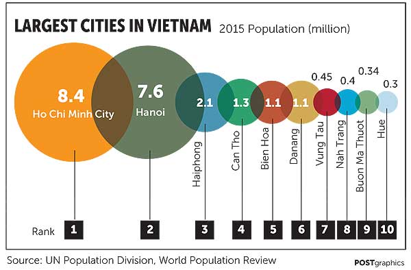 Rise of Vietnam's Second-Tier Cities