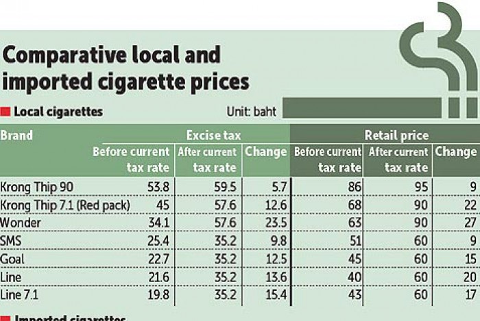 cigarette cost in thailand Tougher Smoking Laws Come Into Effect Today Some Cigarettes from Thailand, India