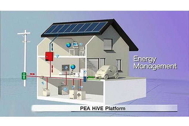 As Thailand 4.0 progresses unstoppably, PEA is now developing the “PEA HiVE” smart home platform