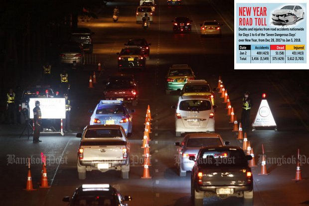 Nine out every 10 of the 3,936 drivers detained so far for serious driving offences have been for driving while drunk. (Bangkok Post file photo) Nine out every 10 of the 3,936 drivers detained so far for serious driving offences have been for driving while drunk. (Bangkok Post file photo)