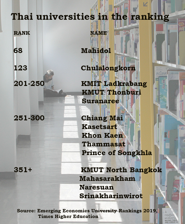 "Top University In Bangkok"