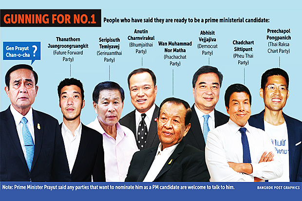 Prayut only keen on pro-regime parties