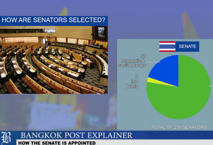 Bangkok Post Explainer The Appointed Senate