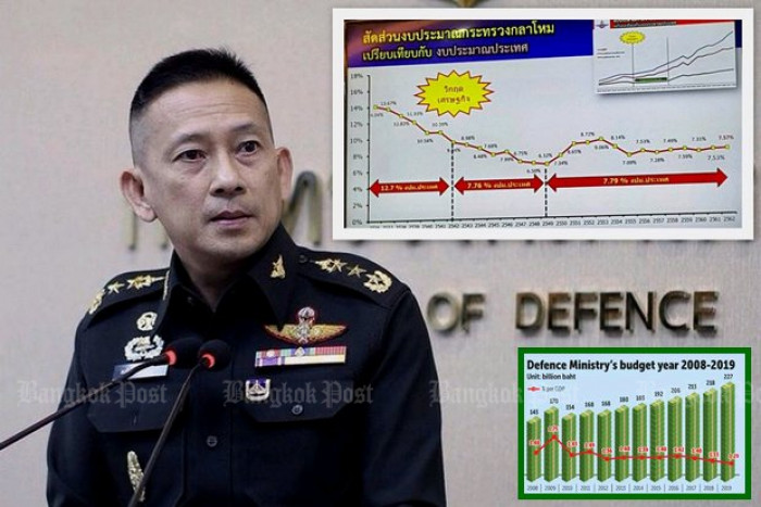 Bangkok Post - Defence insists it is a lean outfit