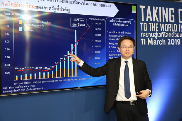 STI discloses faster-than-expected R&D achievements and lays down strategies for Thailand to star in the 21st century