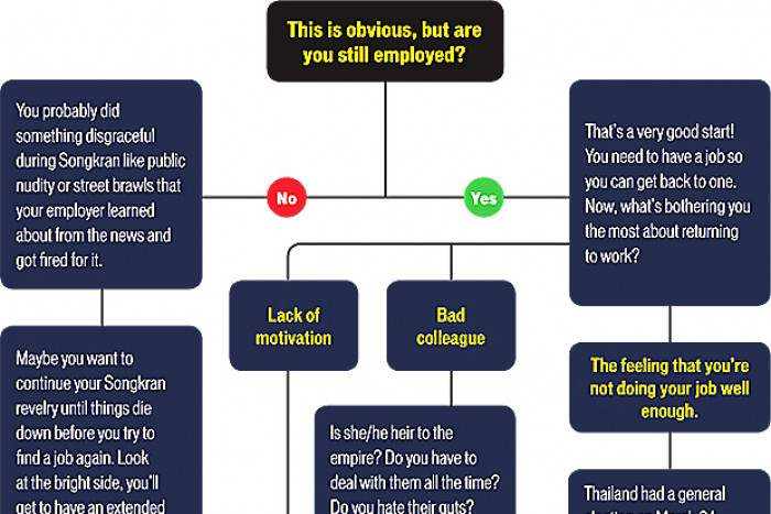 Bangkok Post - Flowchart: Get Back to Work After a Long Break
