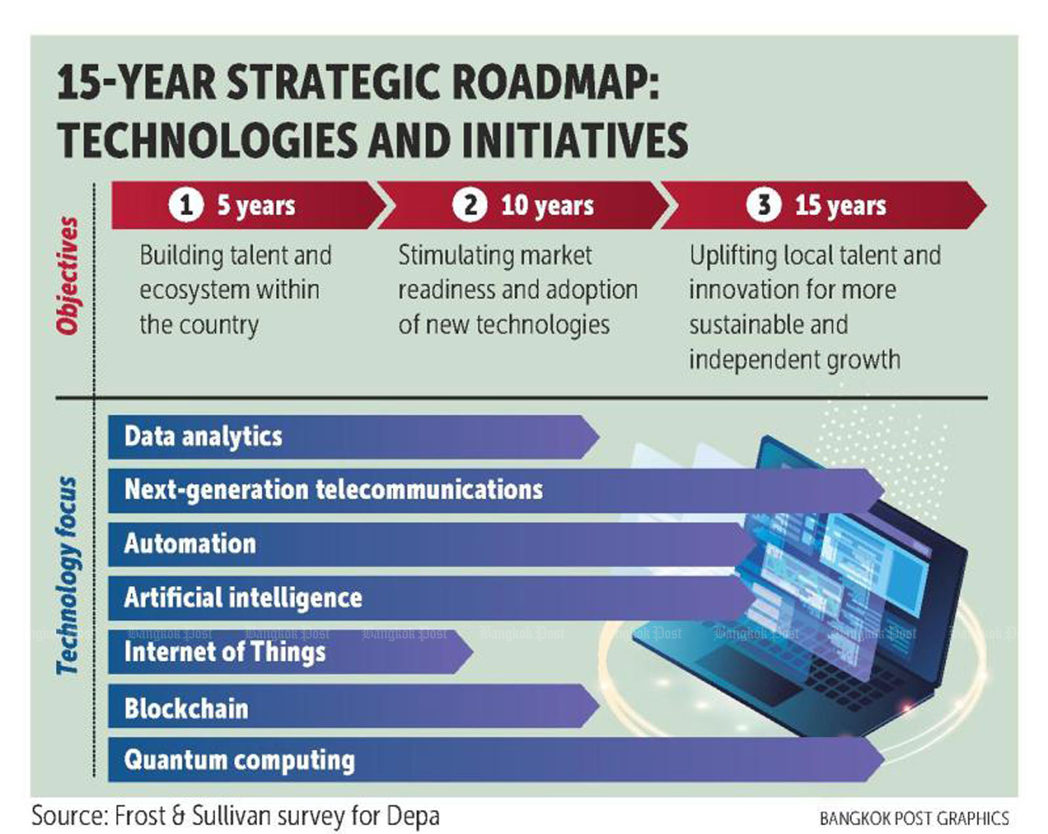 Depa keen to up tech force