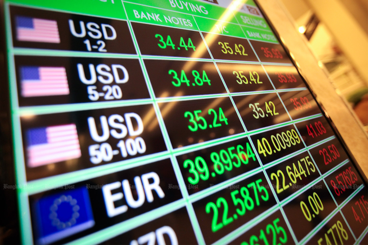 Exchange foreign market forex markets money Best example of foreign exchange market