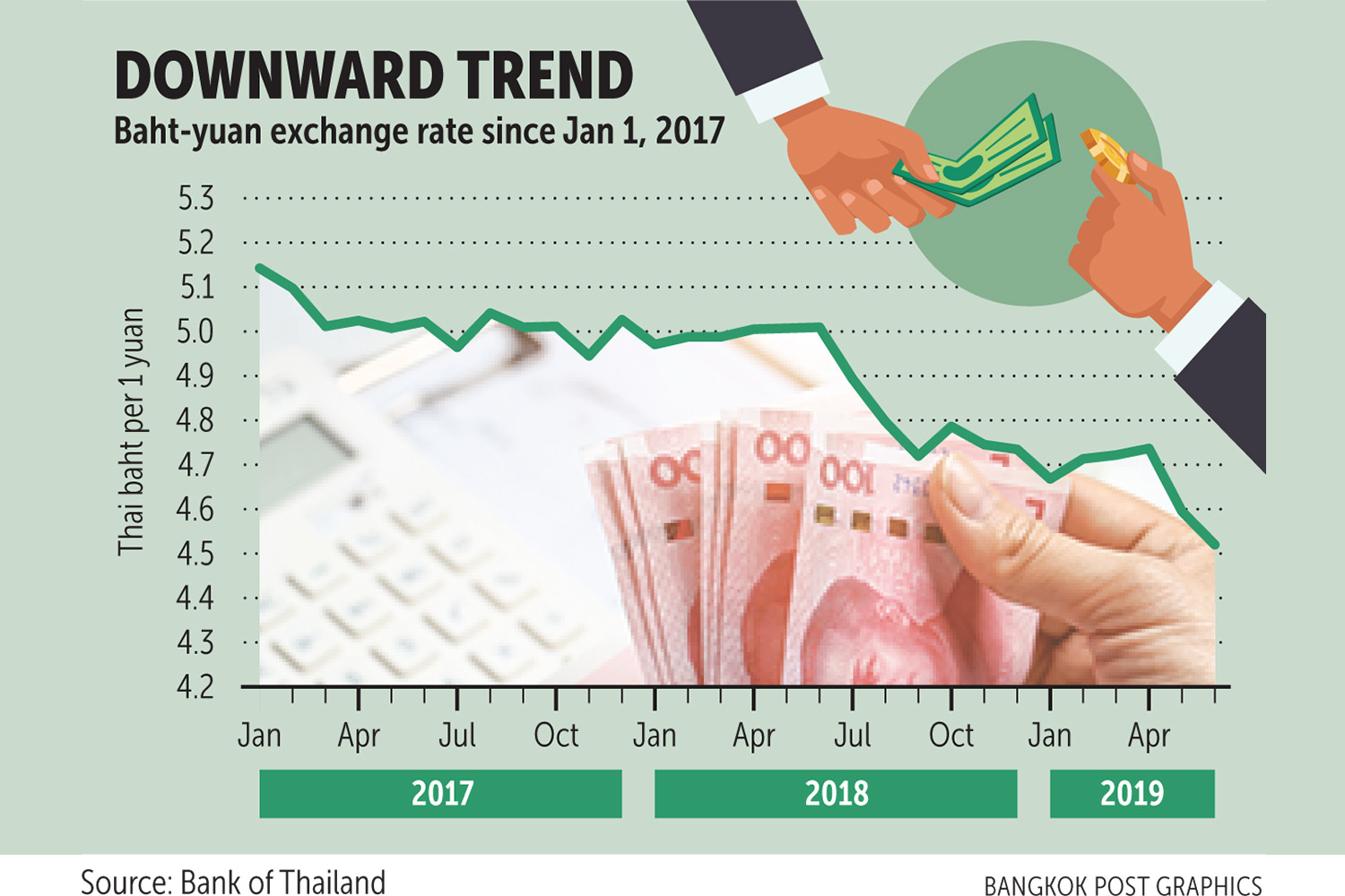 exchange-rate-yuan-to-baht-forex-money-exchange-nagpur