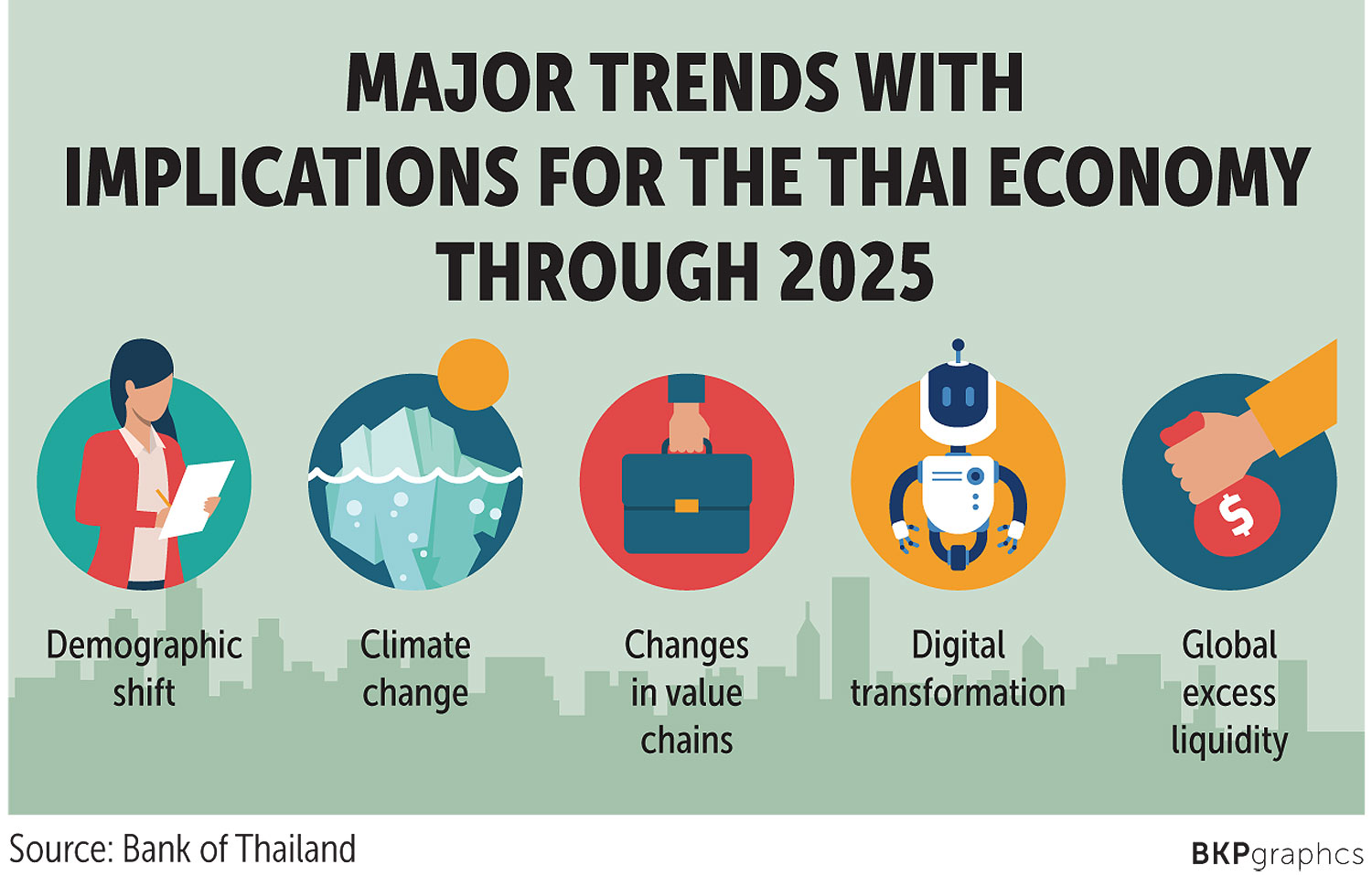 Bangkok Post Bot Boss Signals Challenges Ahead