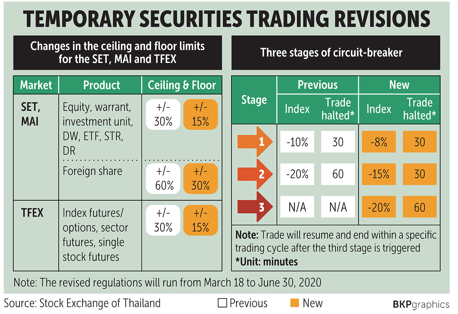 What Is a Circuit Breaker in Trading? How Is It Triggered?