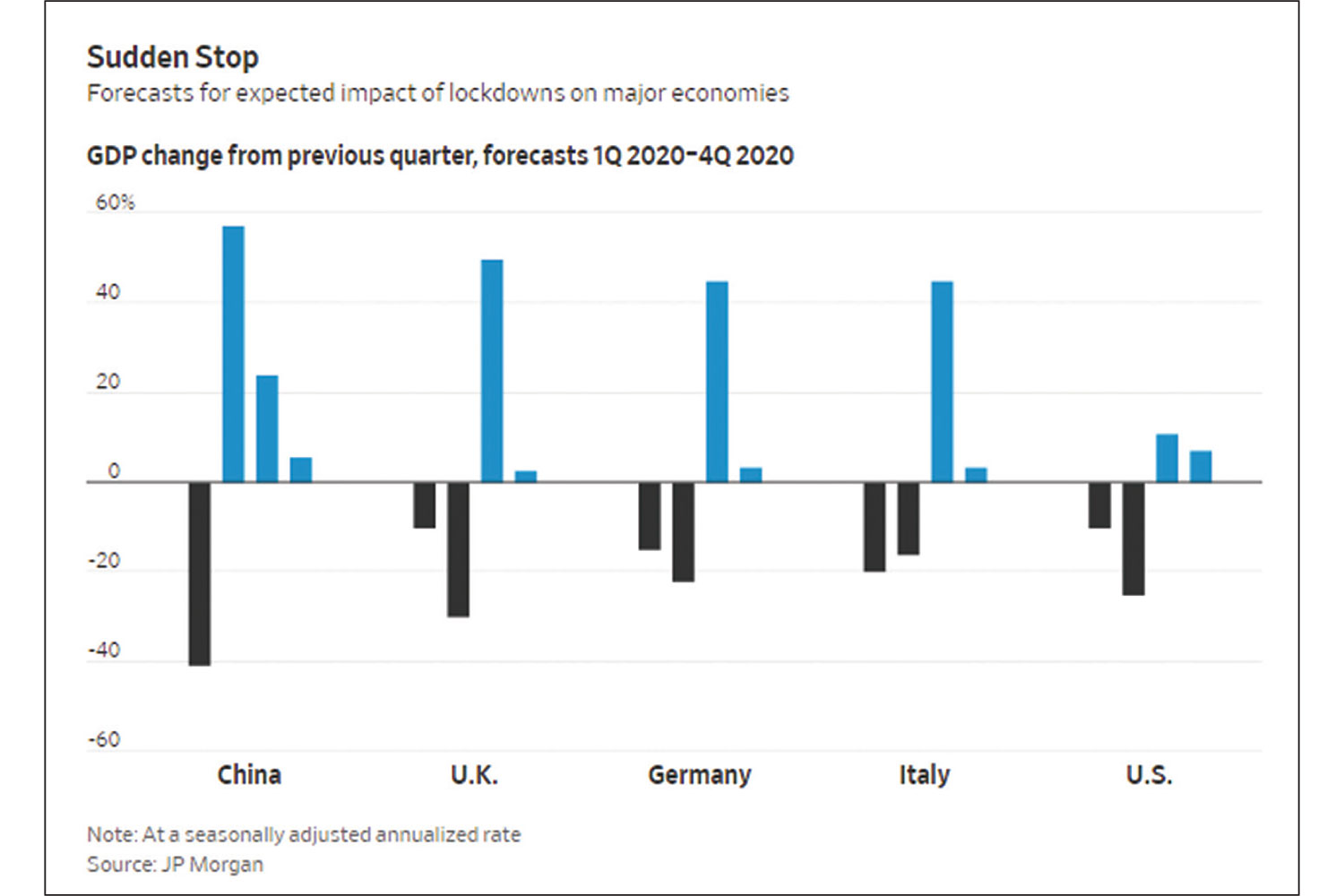 A Global Conundrum: How to Pause the Economy and Avoid Ruin