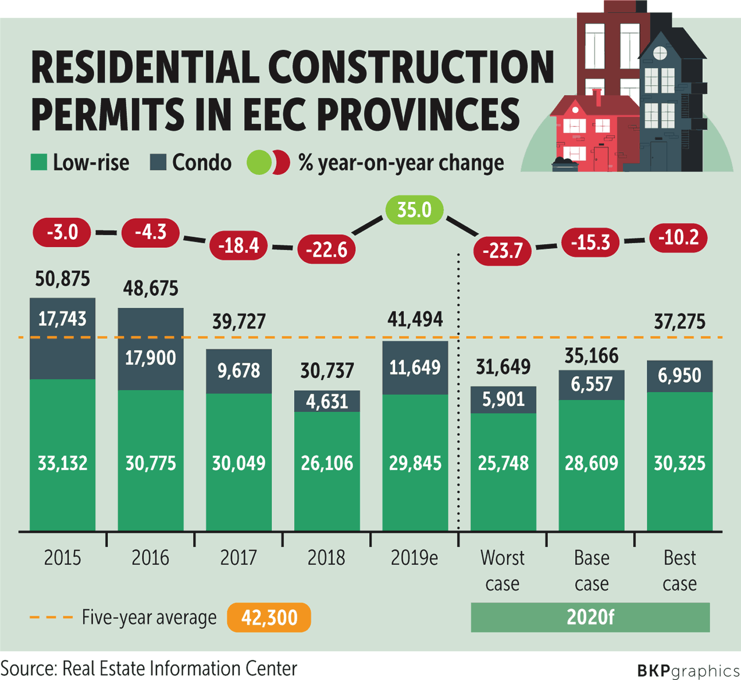 Bangkok Post EEC residential transfers likely to deflate