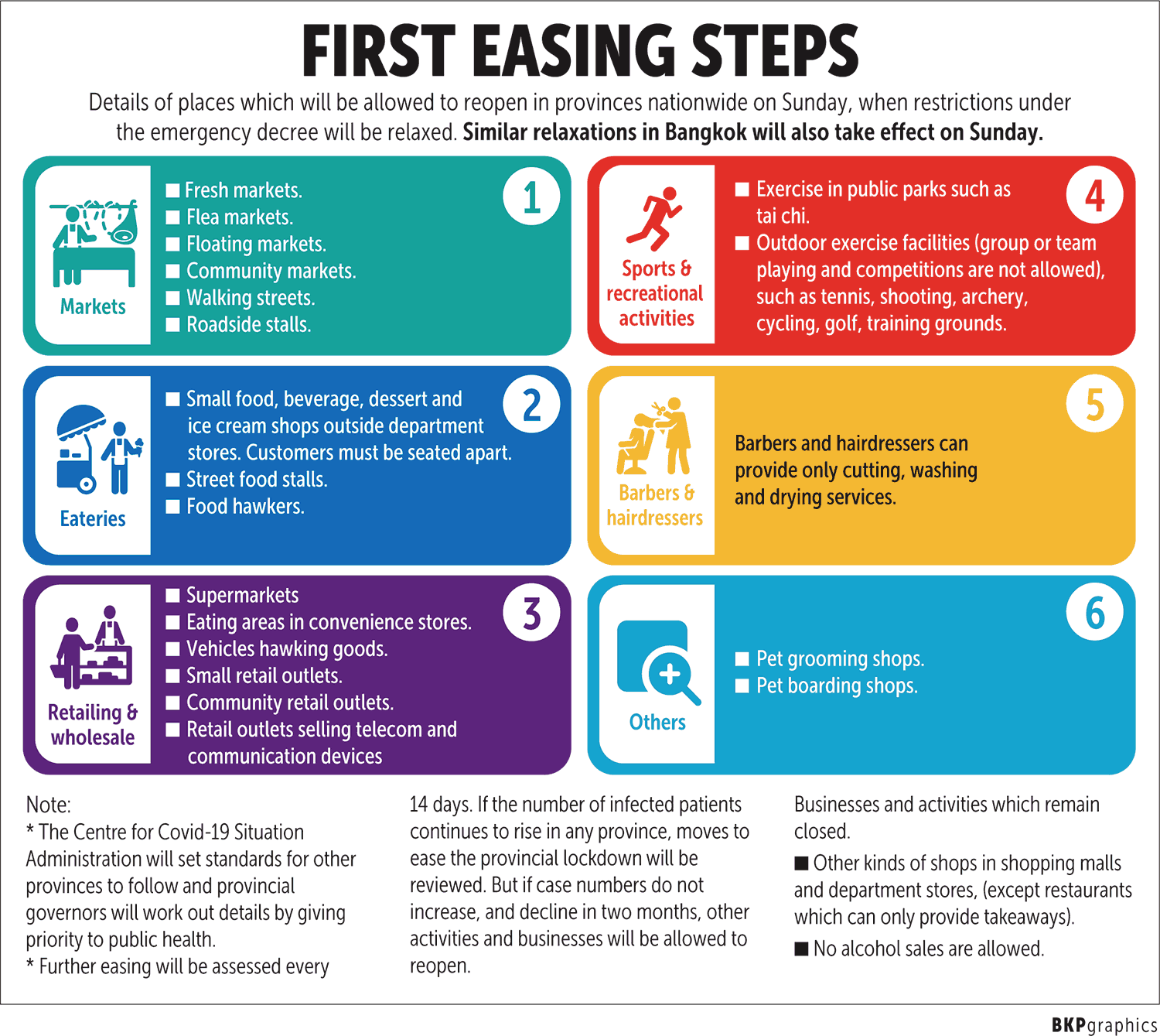 Bangkok Post - Lockdown to ease Sunday