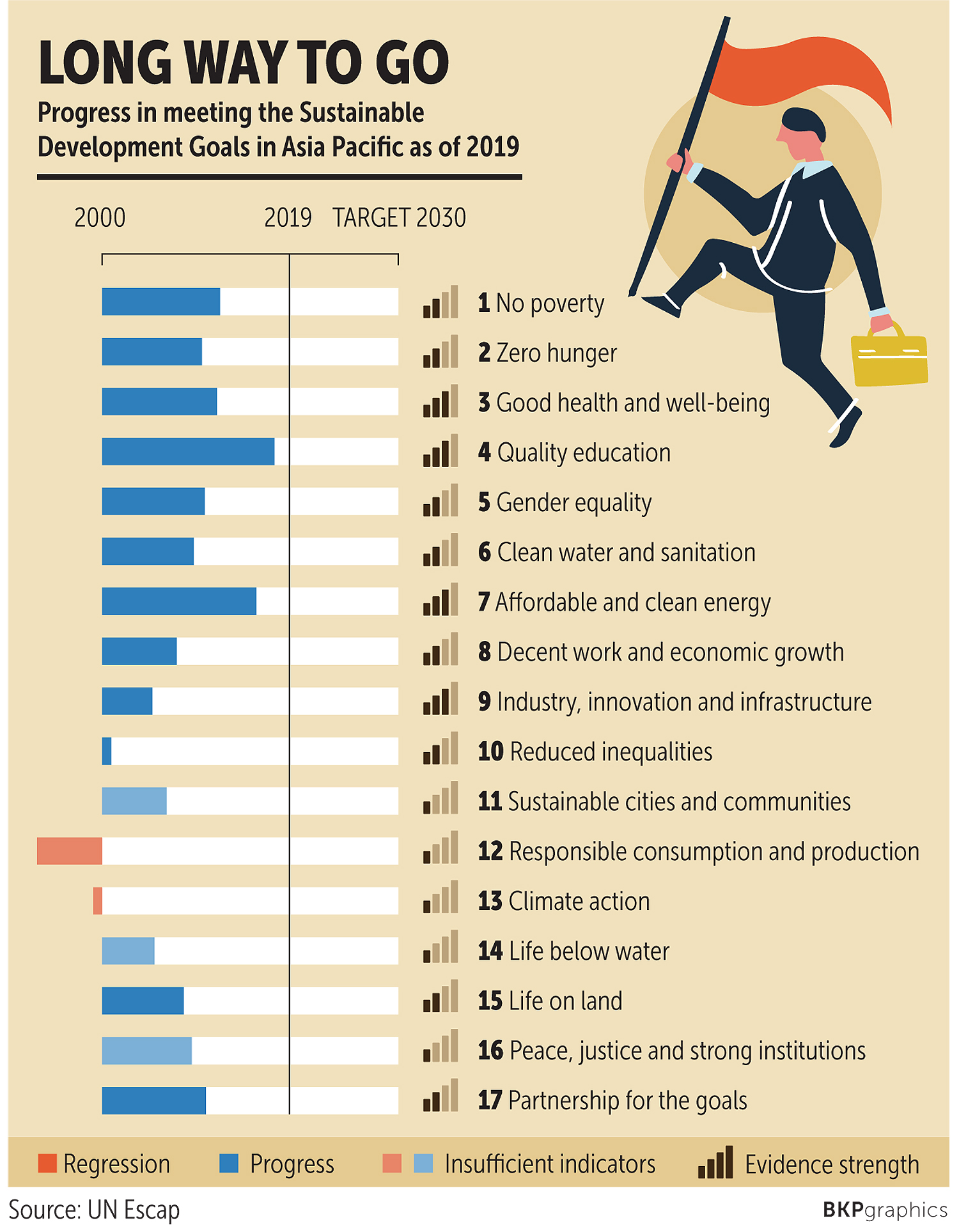 Bangkok Post Lofty goals elusive