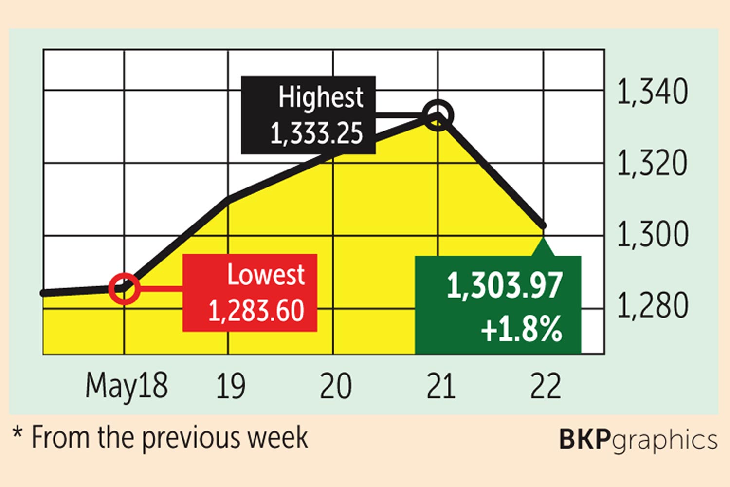 China crackdown on HK weighs on Asian equities