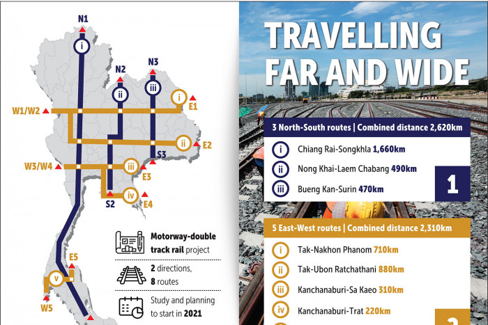 Megaprojects to link economic zones with borders