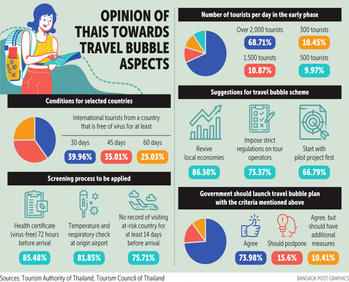 Locals pin hopes on travel bubble