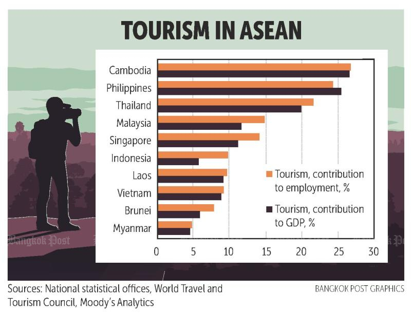 bangkok tourism restrictions