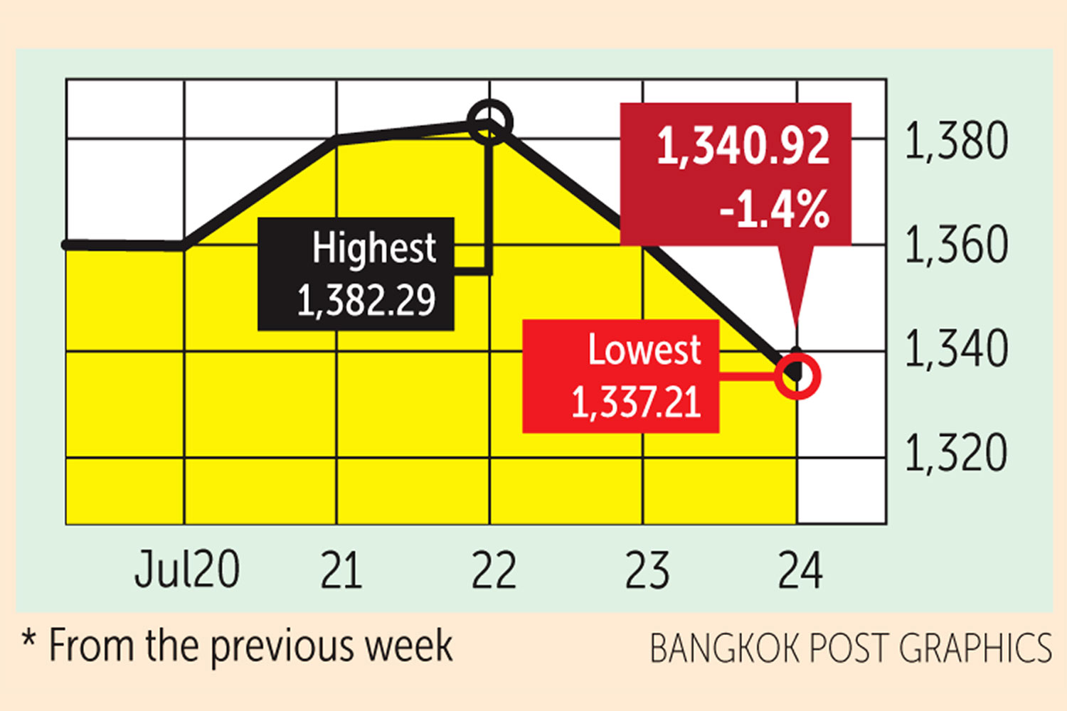 New China-US spat takes shine off stocks