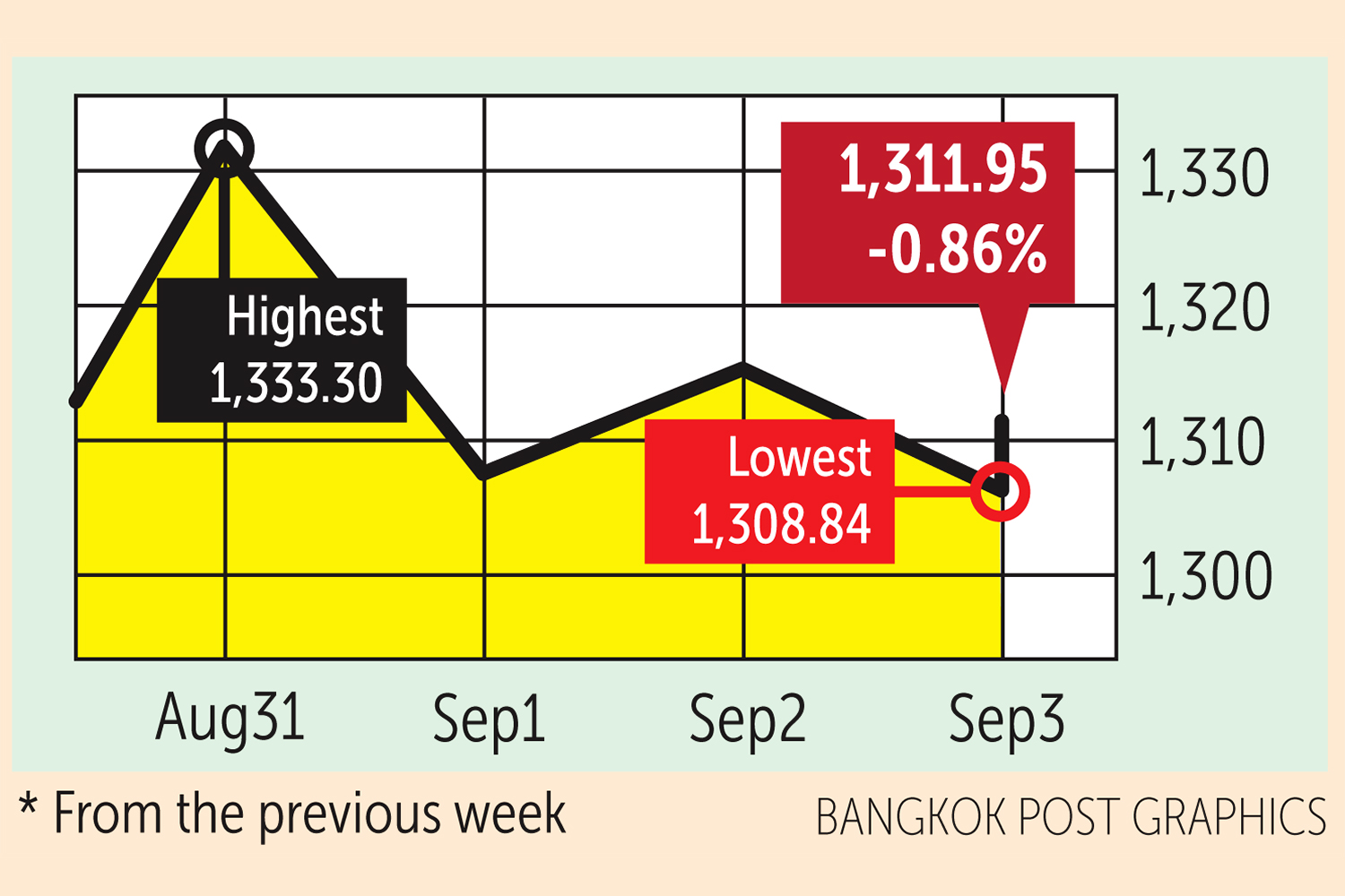 Mixed day for Asia after Wall Street surge