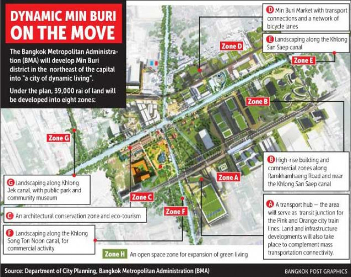 Bangkok Post Min Buri to get shot in the arm