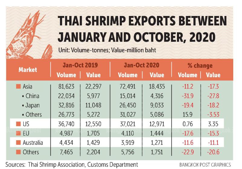 Thailand-shrimp-exports