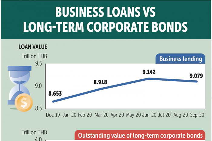 TBMA: Firms choose loans for funding - Vimarsana News