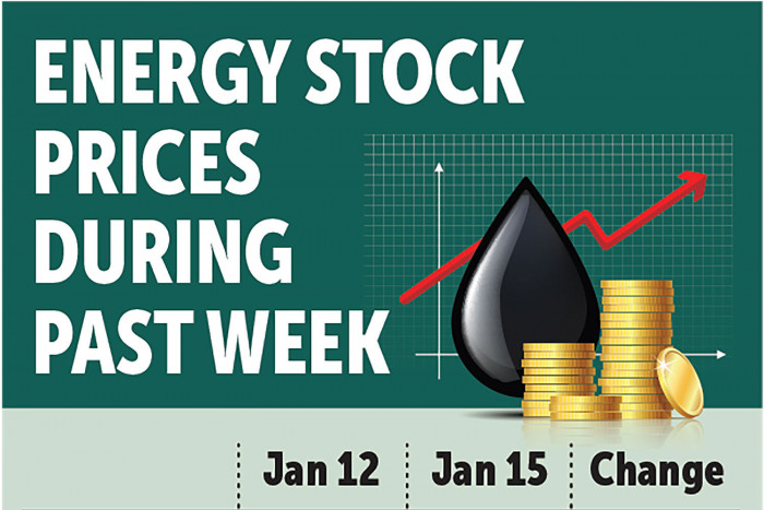 Energy stocks set to drop during OR IPO - Vimarsana News
