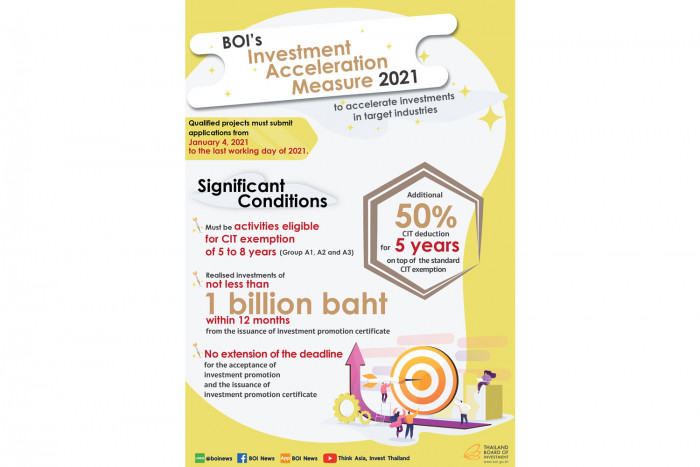 BOI Investment Acceleration Measures 2021 - Vimarsana News