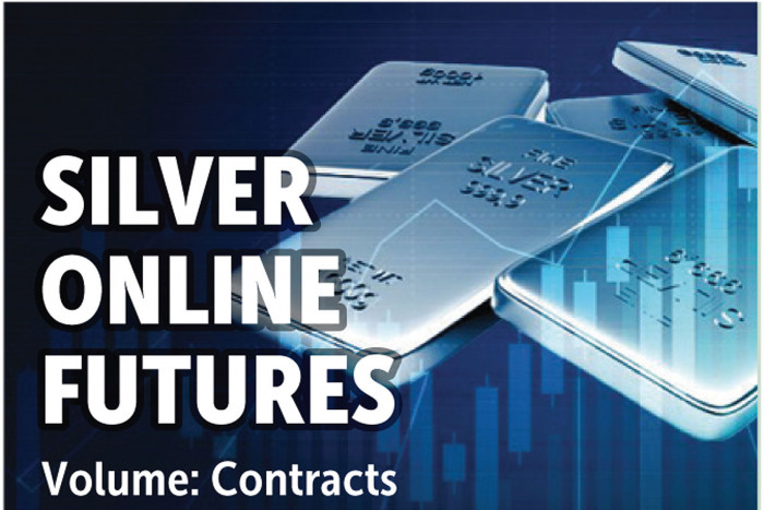 Bangkok Post Silver Online Futures Volume Skyrockets Bangkok Post Silver Online Futures Volume Skyrockets