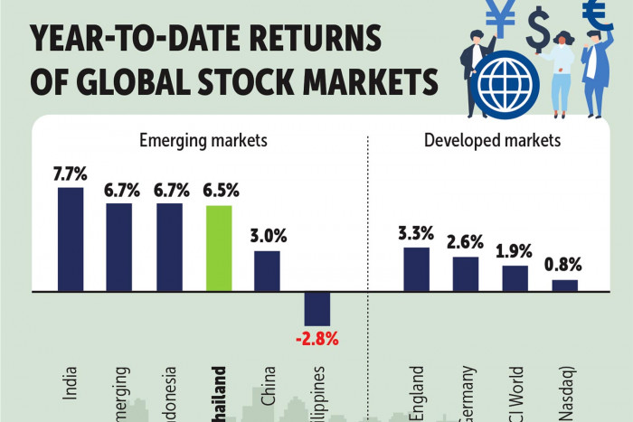 Investor outlook buoyant for third month in a row - Vimarsana News